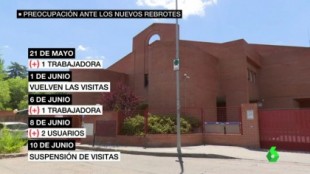 Rebrote de COVID-19 en varios centros ocupacionales de Madrid: se han detectado 32 casos positivos