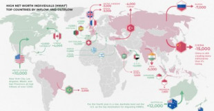 Mapeo de la migración global de millonarios