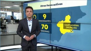 Antena 3: un nuevo foco de coronavirus en Murcia afecta a “9 inmigrantes y 70 personas”