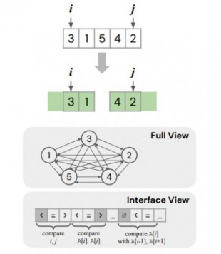 Una red neuronal diseña un algoritmo de ordenación que parece más rápido que el quicksort de Hoare