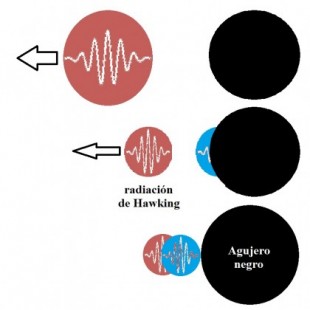 La longitud de onda de las partículas emitidas por radiación de Hawking