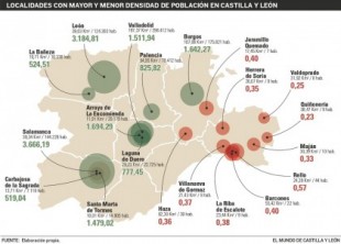 El 70% de Castilla y León ya es un ‘desierto demográfico’ sin habitantes
