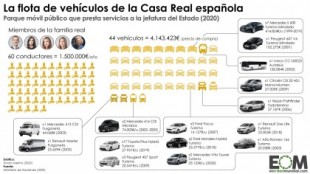 Así es la flota de vehículos de la Casa Real española