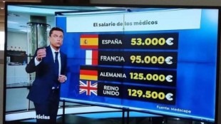 La reflexión viral de un pediatra por la comparación de los sueldos en la sanidad española con la europea