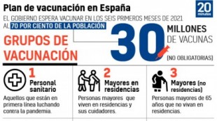 ¿Quién se vacunará contra la Covid en primer lugar en España? Estos son los 7 'grupos preferentes'
