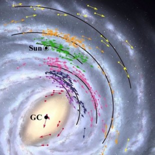 La Tierra viaja más rápido y está más cerca del centro de la galaxia