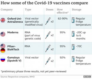 La vacuna contra el coronavirus Oxford-AstraZeneca aprobada para su uso en el Reino Unido [ENG]