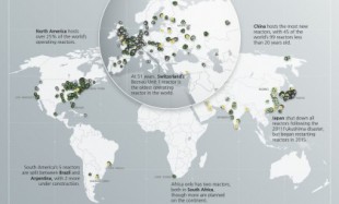 Panorama actual de las centrales nucleares en el mundo [Mapa] [EN]