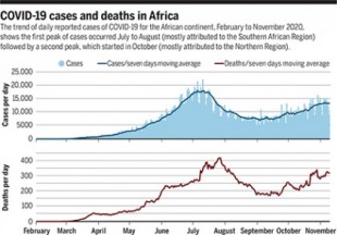 El rompecabezas de la pandemia de COVID-19 en África [ENG]