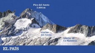 La muerte de los últimos glaciares de España