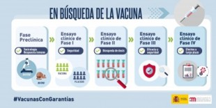 Página oficial del Ministerio de Sanidad con los últimos datos del estado de la vacunación