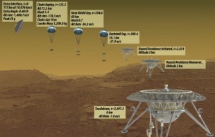 ¿Cómo sería la misión ideal para explorar Venus?