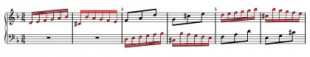 Análisis de la Invención N°4 BWV 775 de J. S Bach