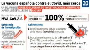Todo sobre la vacuna española contra la Covid: ¿qué ventajas tiene? ¿funciona con otras cepas ? ¿cómo se conserva?