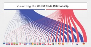 Visualización de la relación comercial entre el Reino Unido y la UE en 2019 [EN]