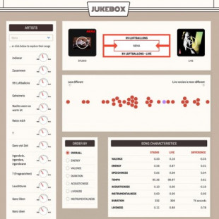 Live Music Jukebox: una forma matemática de comparar canciones originales y versiones en vivo