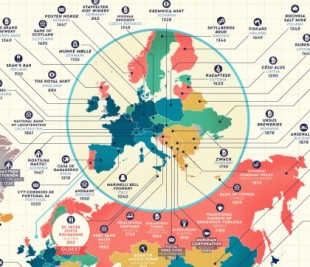 Mapa: Las empresas más antiguas de cada país del mundo aún en funcionamiento