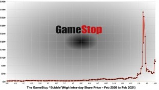 Gamestop no tiene nada que ver con una locura de masas [ENG]