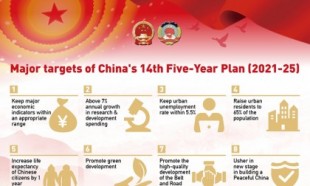 El plan quinquenal de China para liderar la recuperación mundial [ENG]