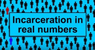 Infografia. Número de encarcelados en Estados Unidos  [ENG]