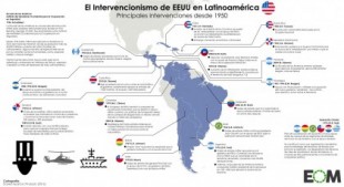 El intervencionismo estadounidense en Latinoamérica