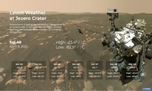 Meteorología desde el cráter Jerezo en Marte gracias la estación ambiental MEDA del Centro de Astrobiología