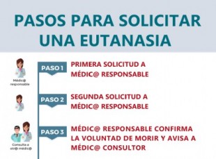 Los pasos para pedir una eutanasia en España