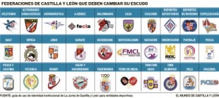 Treinta federaciones deportivas, obligadas por la Junta de Castilla y León a cambiar sus escudos