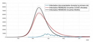 Estimación de los infectados diarios por COVID-19 en España durante la primera ola
