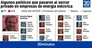 Las eléctricas, la 'puerta giratoria' preferida: de Aznar y Felipe González a Carmona, los políticos que han fichado por empresas privadas