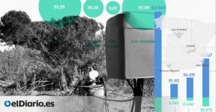 Cuatro ejemplos de cómo se roba el agua subterránea en España a costa de esquilmar acuíferos