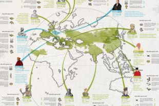 Las personas más ricas de la historia de la humanidad, en un detallado mapa
