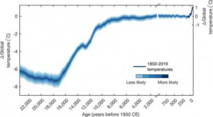 La evolución de la temperatura de los últimos 24.000 años