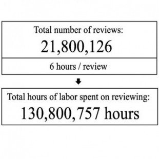 Una estimación del coste monetario de la revisión por pares