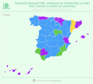 EP (25N) incluyendo a Más País-Comp, Yolanda Díaz podría optar a disputar la victoria al PP - EM
