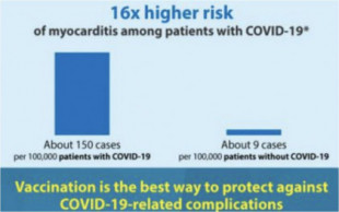 Vacunas contra la COVID-19 y miocarditis: resultado final