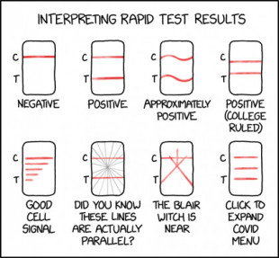Resultados de los test rápidos [ENG]