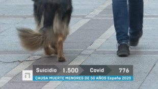Asturias registra más muertes por suicidio que por COVID-19 en menores de 50 años