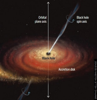 Un agujero negro en una binaria de rayos X cuyo espín está desalineado con el eje de rotación orbital -