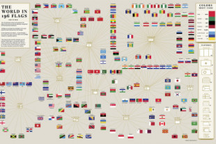 Los patrones y colores que siguen todas las banderas del mundo, en un impresionante gráfico