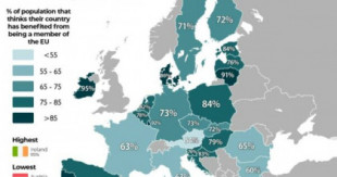 Porcentaje de personas que piensan que su país se ha beneficiado de estar en la UE (ING)