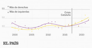 Así se ha derechizado Andalucía: un giro de hombres y mujeres de casi cualquier edad