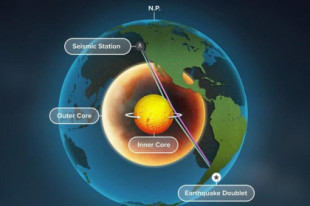 Un nuevo estudio muestra que el núcleo interno de la Tierra oscila