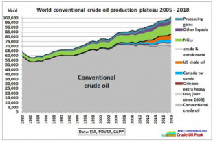 Explicación de las consecuencias del peak oil, a partir de 2022