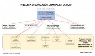 Villarejo contaba con un grupo de policías para hacer los informes falsos, que aún siguen en la UDEF