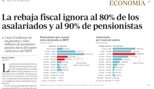 MALEMATICAS V: porcentajes tramposos en ABC