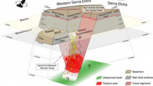 Demuestran que los terremotos de 2021 en la Vega de Granada estuvieron ‘confinados’ por fallas que evitaron una magnitud mayor