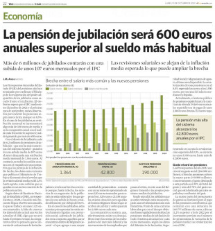 MALEMÁTICAS XI: manipulación de El Economista al comparar sueldos y pensiones