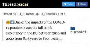 UE: ¿Dónde se registró la mayor disminución de esperanza de vida durante la primera ola de la pandemia? (EN)