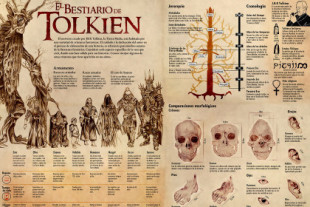 El Bestiario de Tolkien y las criaturas de la Tierra Media, ilustradas en una fantástica infografía